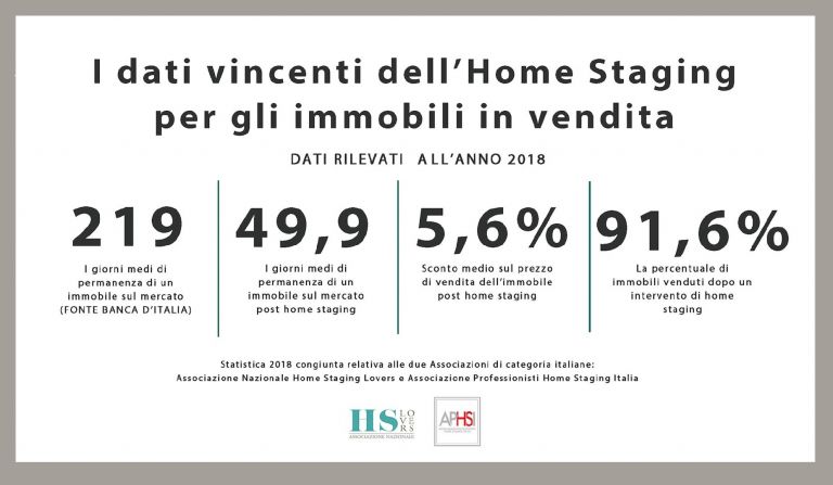 DM Home Staging Studio di Daniela Margiotta