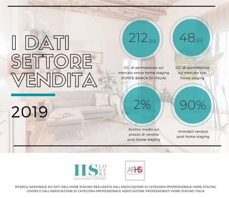 DM Home Staging Studio di Daniela Margiotta