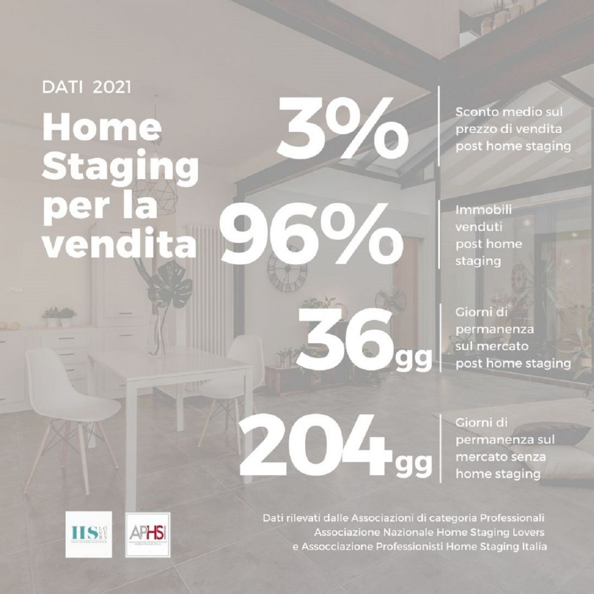 i dati vincenti dellhome staging 2021 in italia